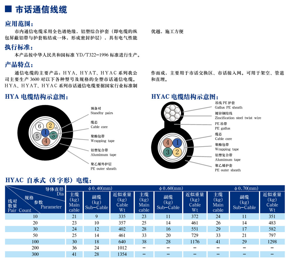 市话通讯线缆(图1)